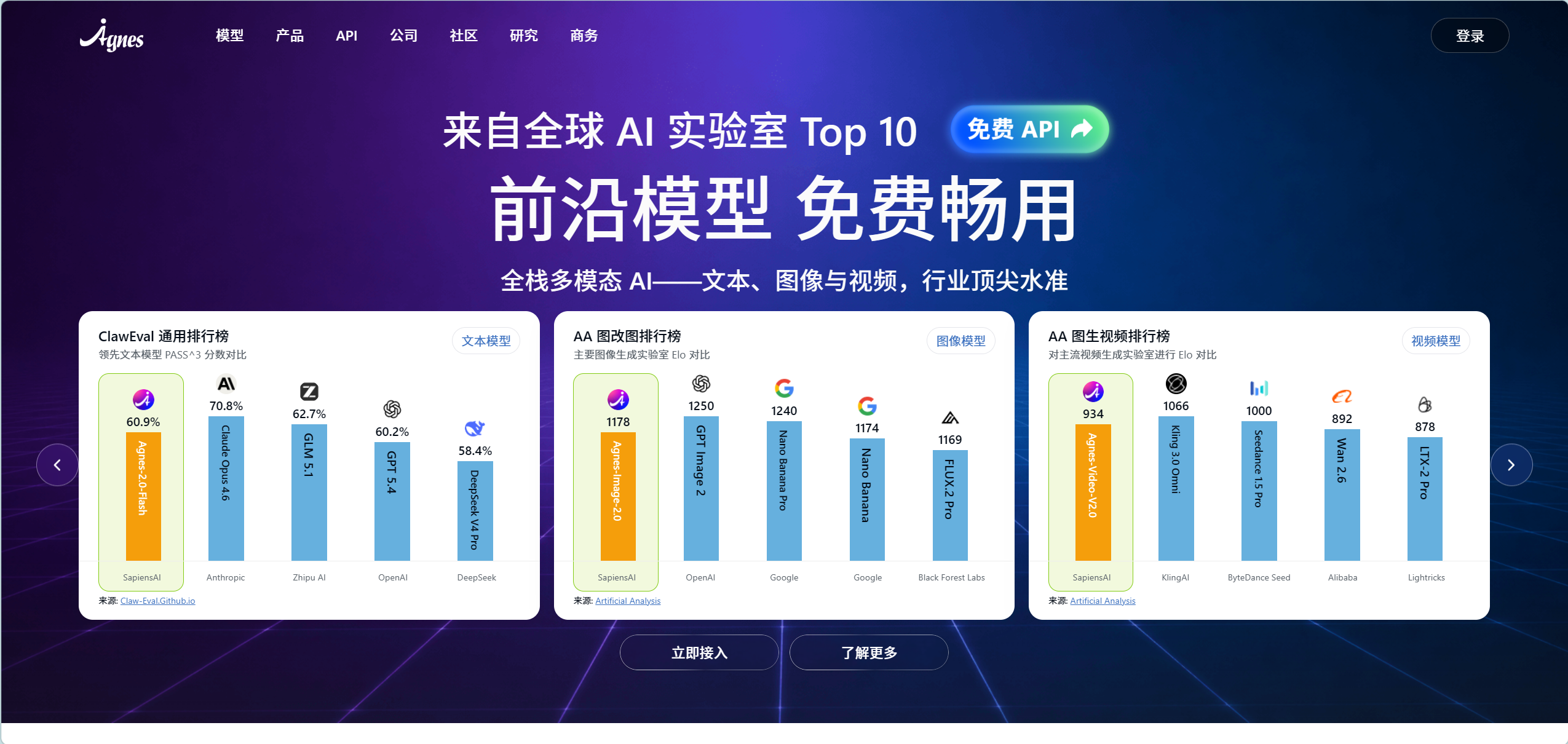 Agnes AI 全模态模型API免费开放